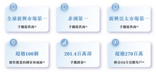 传音控股拟登陆港交所，全球新兴市场手机销量领先并拓展互联网服务