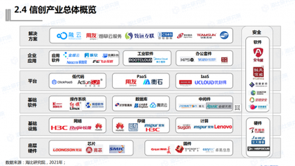 中国信创CRM市场格局新观察 销售易产品竞争力持续领跑
