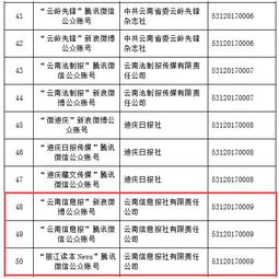 云南信息报6产品获首批互联网新闻信息服务许可，开启信息服务新篇章
