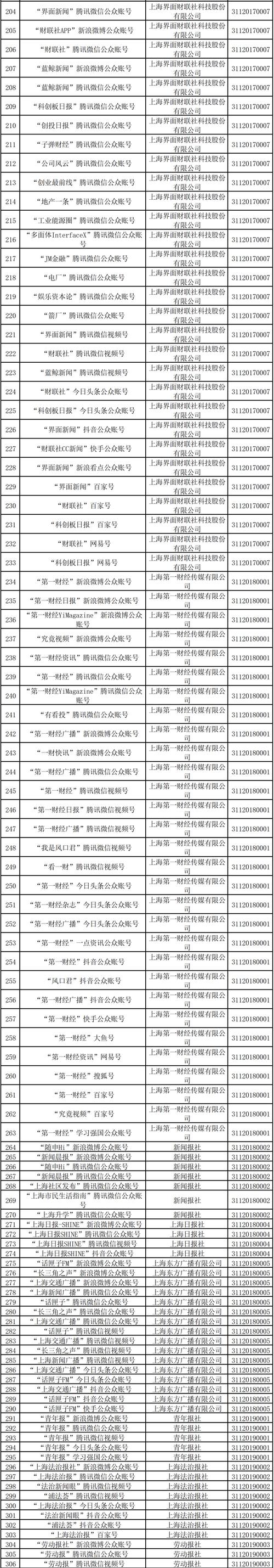 上海市互联网新闻信息服务单位许可信息概述