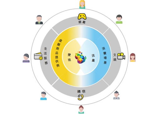 福禄网络能否成功闯关港交所 机遇与挑战并存